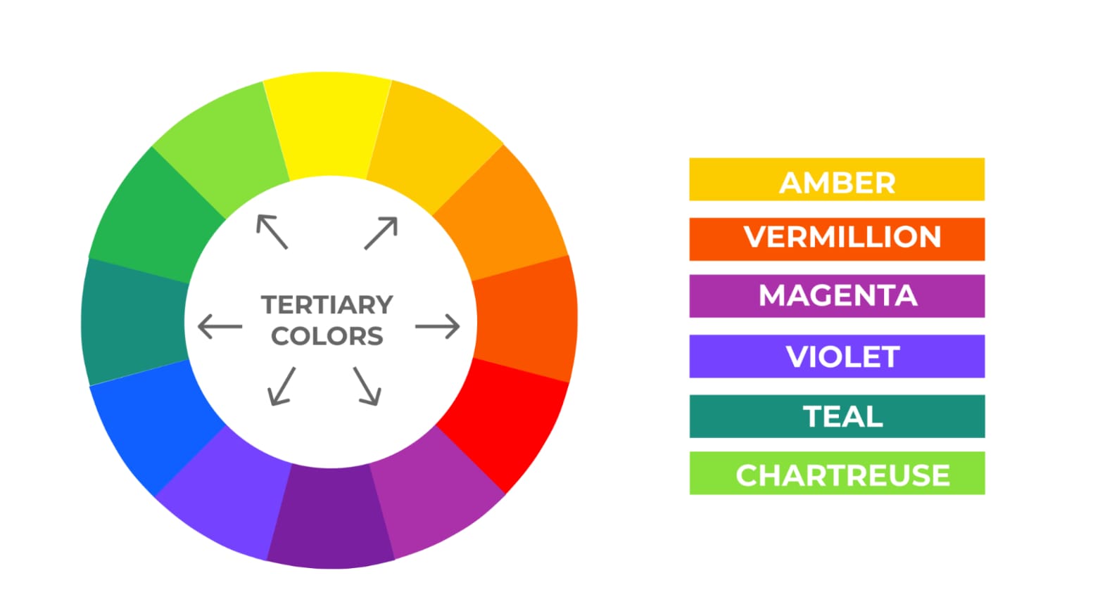 Tertiary Colours